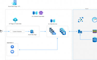 Digital transformation at SKF through data driven manufacturing approach using Azure Arc enabled SQL