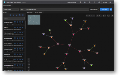 Visualize your models and twins with Azure Digital Twins Explorer