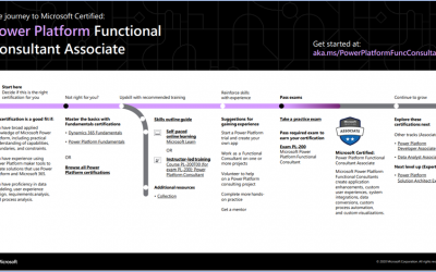 Discover Microsoft Certified: Power Platform Functional Consultant Associate