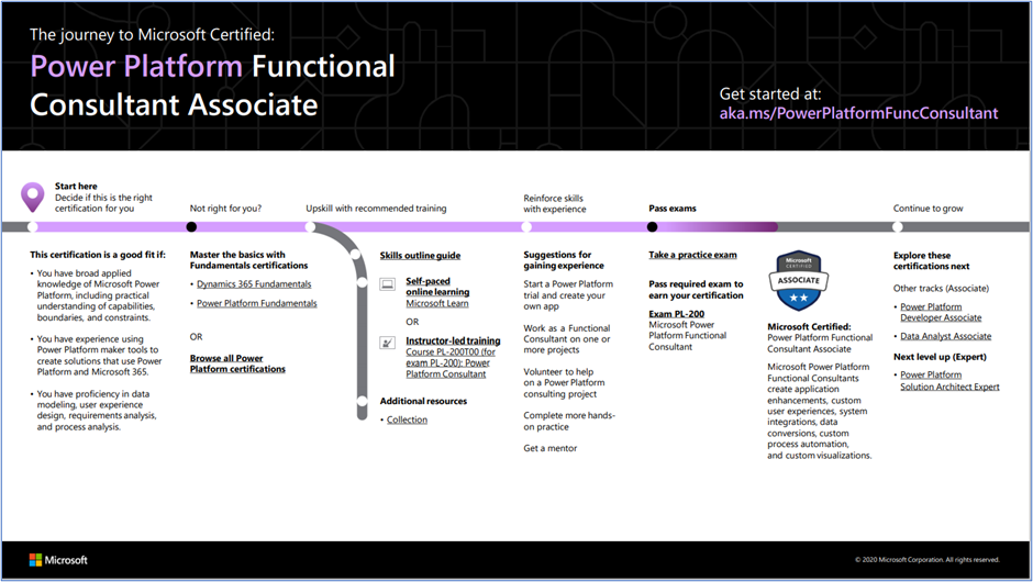 Discover Microsoft Certified: Power Platform Functional Consultant Associate