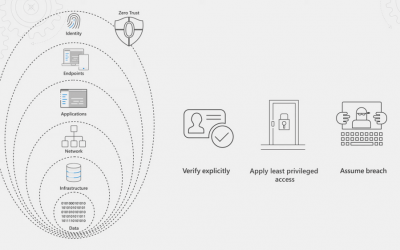 Zero Trust for Endpoints and Applications – Essentials Series – Episode 3