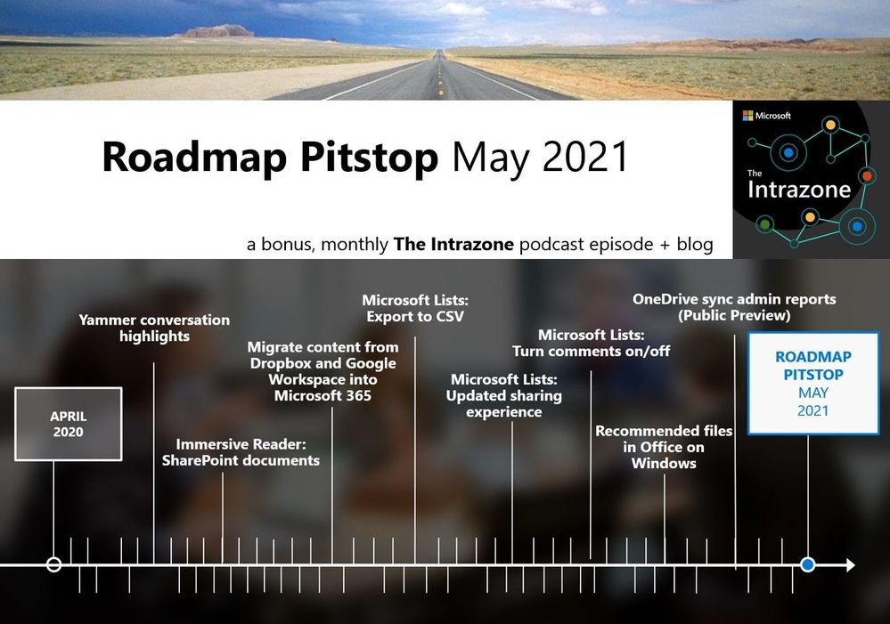 The Intrazone Roadmap Pitstop – May 2021 graphic showing some of the highlighted release features.