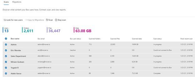 After clicking “Get Started” from the main Migration Manager page, Box users are scanned automatically. You can also review reports and logs pre-migration to investigate any possible issues that might block your migration.