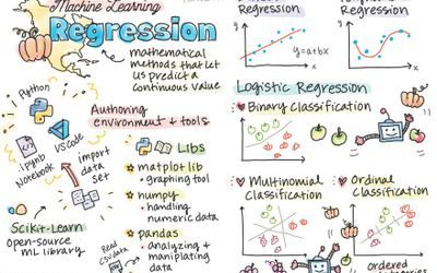 Machine Learning for Beginners, Curriculum