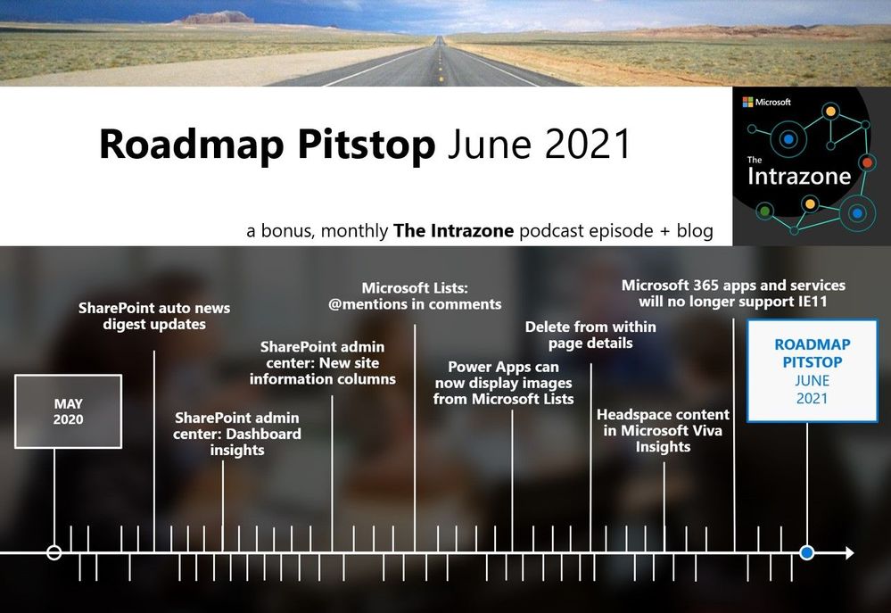 The Intrazone Roadmap Pitstop – June 2021 graphic showing some of the highlighted release features.