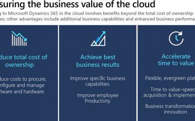 3 aspects to consider when migrating to Dynamics 365 in the cloud—it’s like building your next dream house