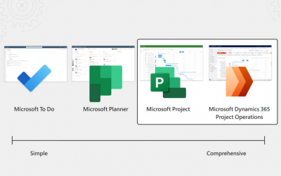 Microsoft Project and Dynamics 365 Project Operations | Updates for 2021