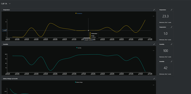 IoTCentral.PNG