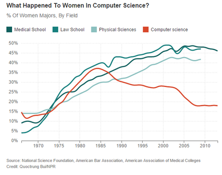 WomenInIt.png