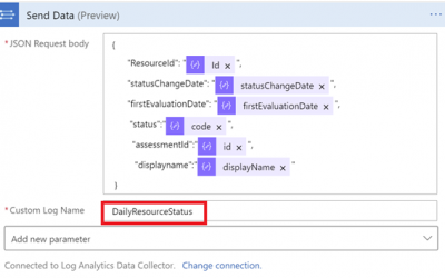 Time Indicators – Average Time taken to remediate resources
