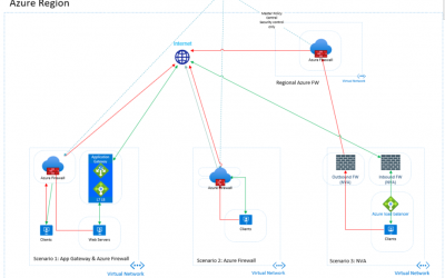 How-To: Automated Company-Wide IP Blocking via Azure Firewall and Azure Functions