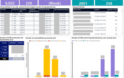 New threat & vulnerability management APIs – create reports, automate, integrate
