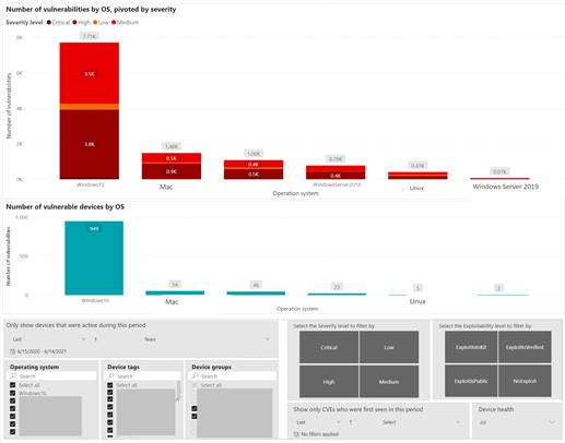 Vulnerabilities report 2.png Image 2: Vulnerabilities report - severity and vulnerable devices by OS