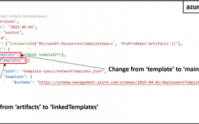 ARM Template Specs now GA!