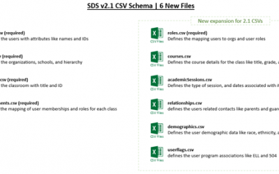 20 Amazing IT Admin Updates for Back to School!!