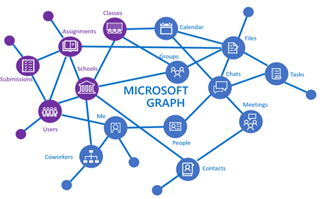 Item 8 - Education Graph.png