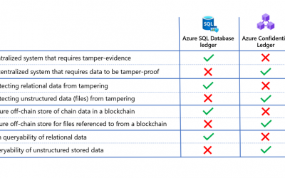 Choosing an Azure Ledger Technology