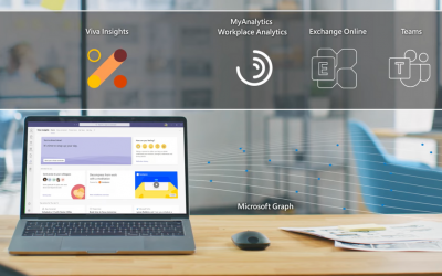 Microsoft Viva Insights | Improve productivity and wellbeing | Demo and tutorial, including set-up