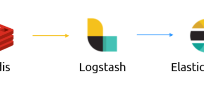 Implementing your own ELK Stack on Azure through CLI