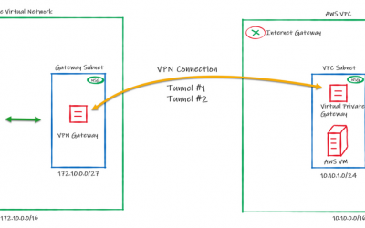 How to create a VPN between Azure and AWS using only managed solutions