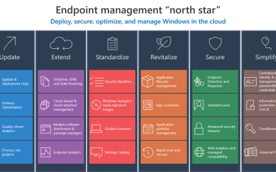 A framework for Windows endpoint management transformation