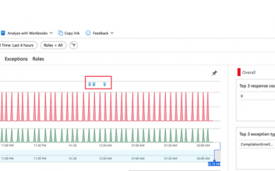 Application Insights Azue DevOps Release Annotations Implementation Update
