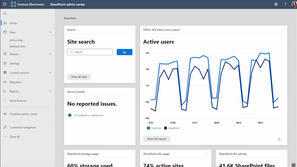 Examine OneDrive and SharePoint usage and activity via insightful cards on the SharePoint admin home page.