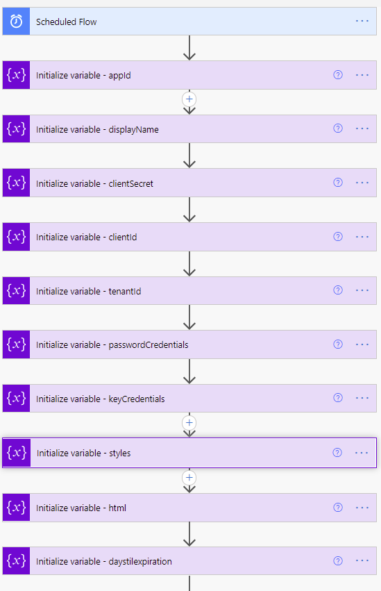 Variable definitions in the Flow