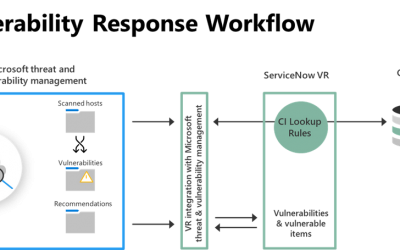 Threat & vulnerability management integrates with ServiceNow VR