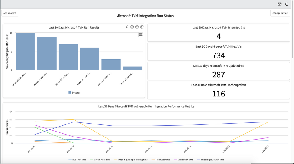 Image 2: Integration run status dashboard