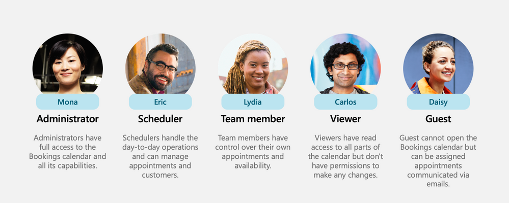 Image showing all the roles including the newly introduced Scheduler & Team member