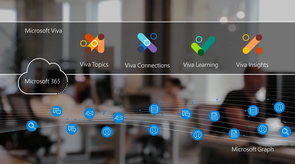 Microsoft Viva, The Essentials video series