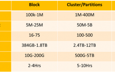 How Azure FX VM Makes Ansys RedHawk-SC™ Run Faster the Less You Spend