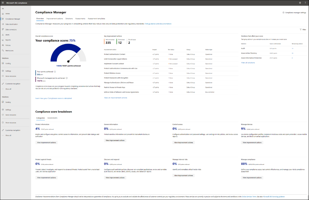 Compliance Manager dashboard