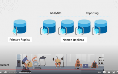 Azure SQL Database Hyperscale named replicas are now in preview
