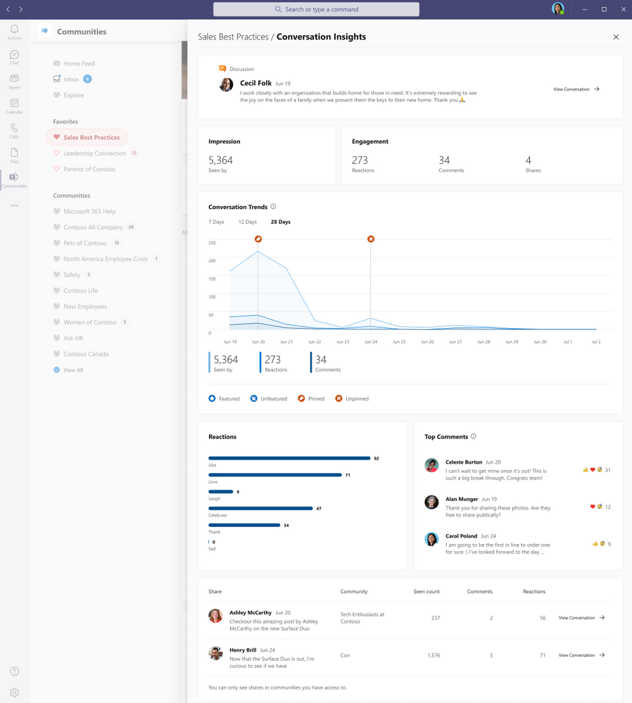 Conversation insights Communities in Teams.png