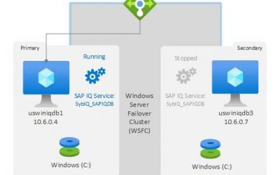 Deploy SAP IQ NLS HA Solution using Azure shared disk on Windows Server