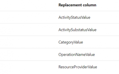 Moving Azure Activity Connector to an improved method