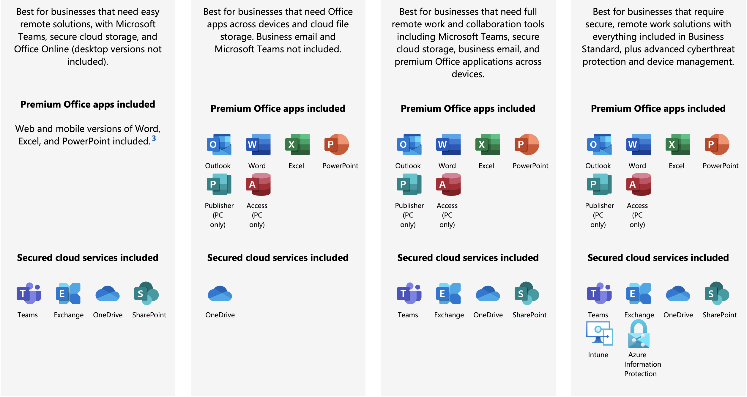 Microsoft 365 and Microsoft Teams