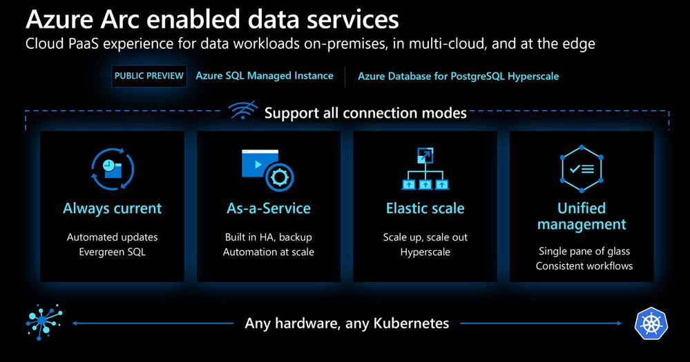 Azure Arc enabled data services