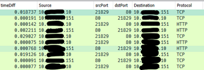 401 1 2148074248 in IIS logs behind a load balancer with multiple servers