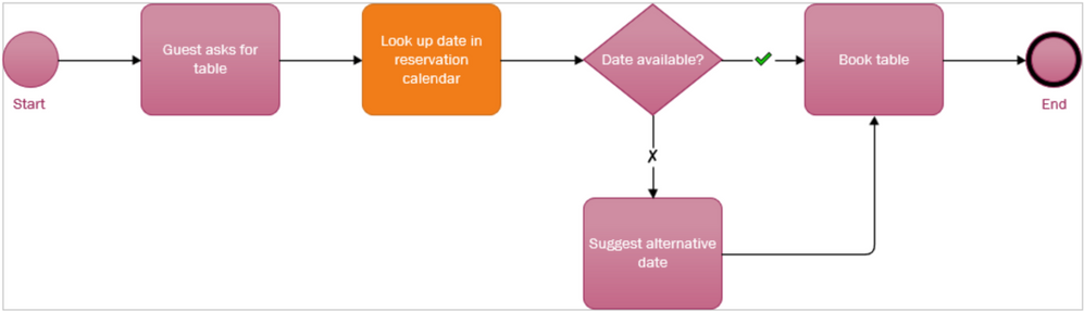 Business continuity: a basic need for organizations