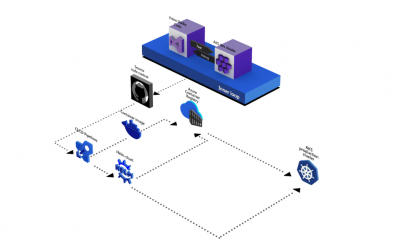 Building a Cloud Native Lab at Home