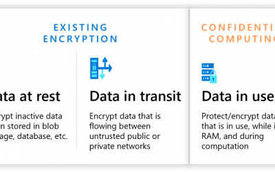 Navigating confidential computing across Azure