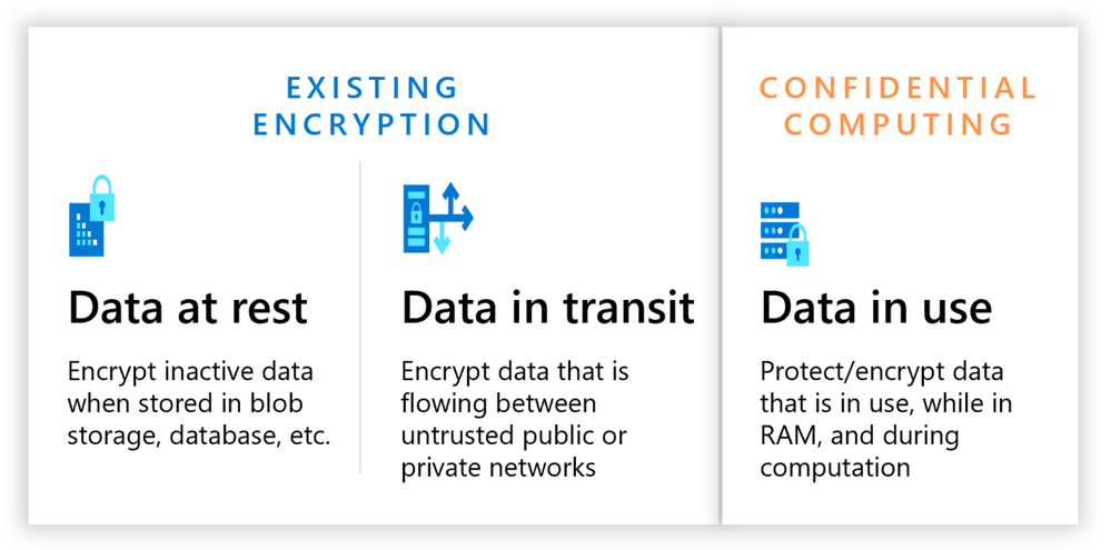 Figure 1 - Three States of Data.png Figure 1 - Three States of Data.png