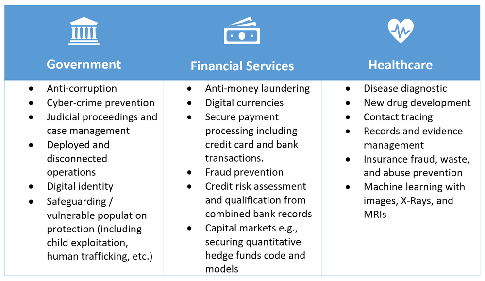 Figure 2 - ACC Use Cases.png Figure 2 - ACC Use Cases.png