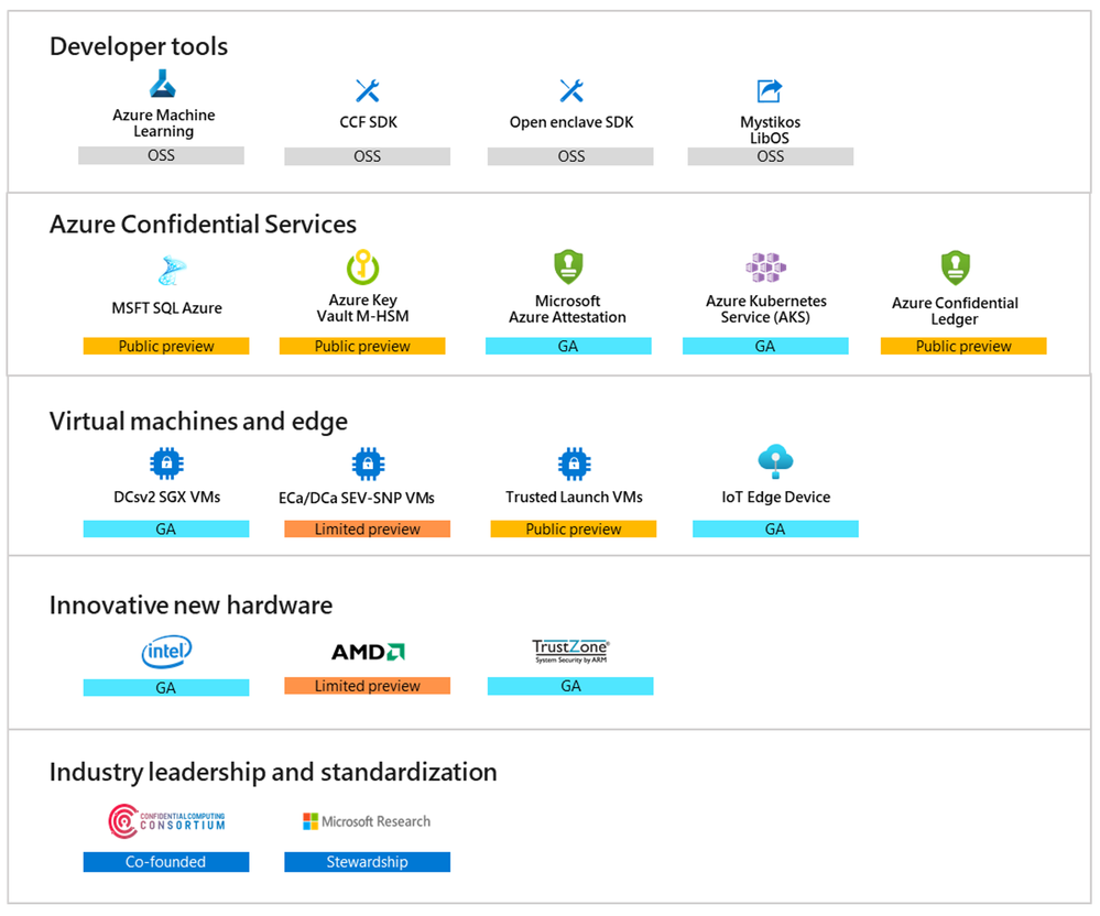 Figure 3 - ACC Technology Stack.png Figure 3 - ACC Technology Stack.png
