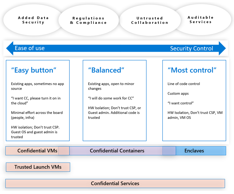 Figure 5 - ACC Easy to Control.png Figure 5 - ACC Easy to Control.png