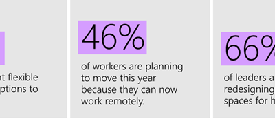 Returning to the Workplace: 3 Focus Areas to Smooth the Transition #HumansFirst