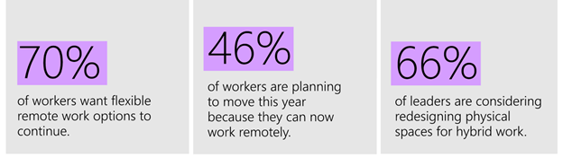 Work Trend Index report showing 70% of workers want remote flexibility, 46% plan to move and 66% of leaders are planning to redesign physical spaces.